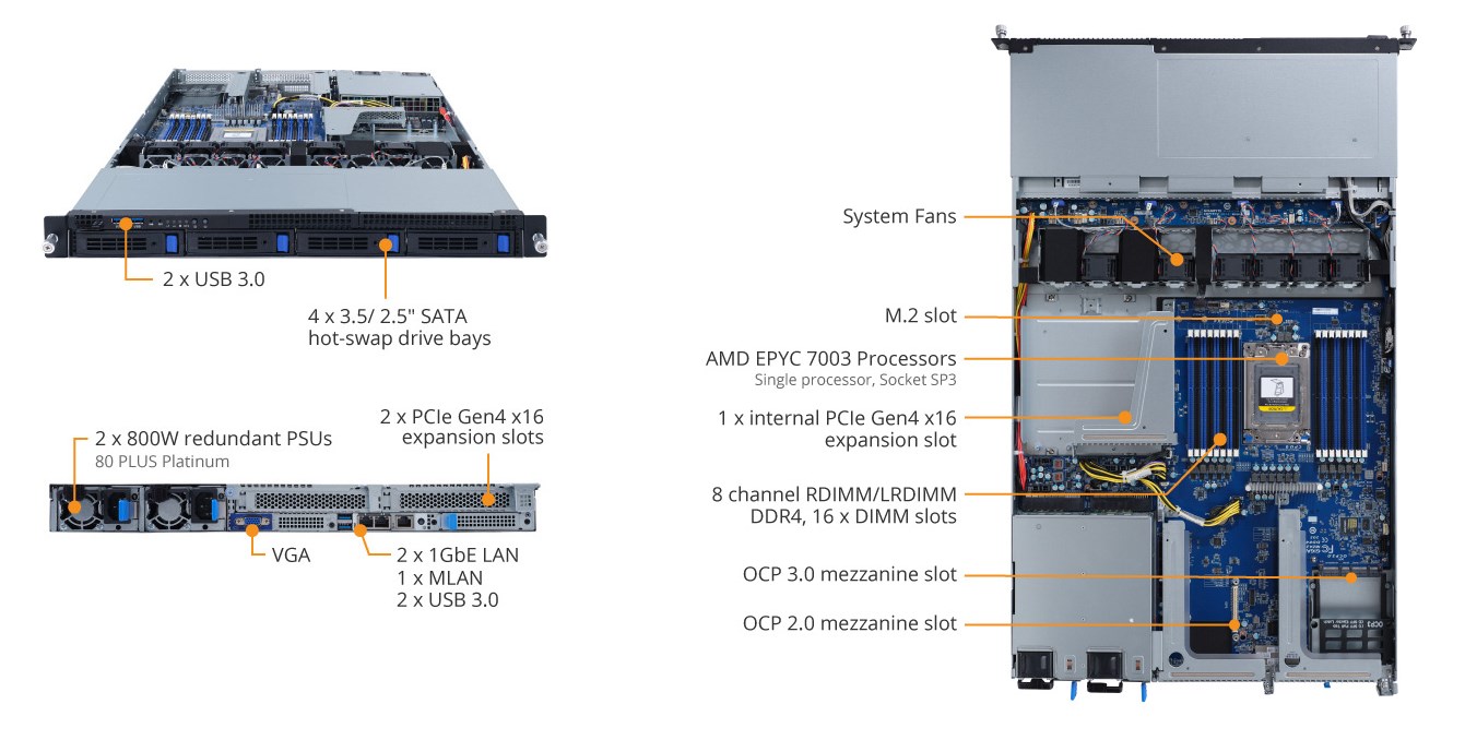 R162-ZA0 Product Overview